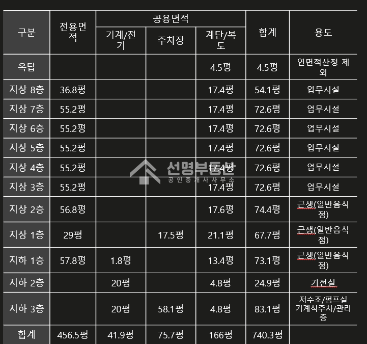 서울 성동구 성수동2가 아트 디 성수 사옥 통임대, 전용 456평,렌트프리1달 월세 매물번호 11100 사진 4